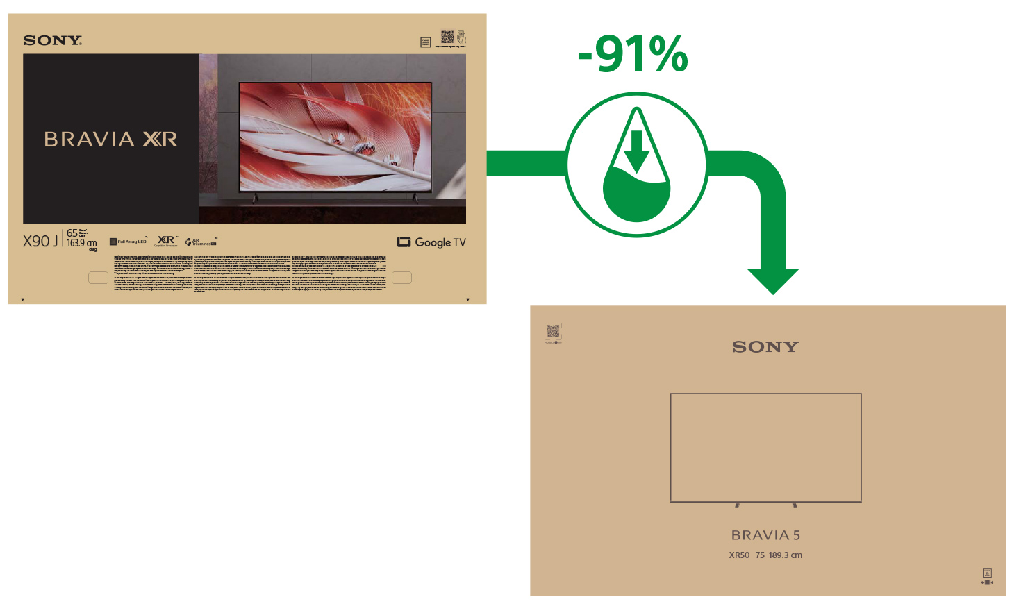 Imagen de dos cajas de embalaje, una impresa con más tinta que la otra, y una flecha con la leyenda “-91 %” que muestra la reducción de la tinta empleada.